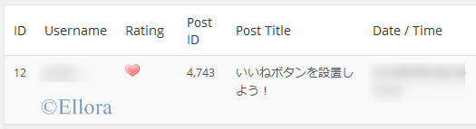 Wordpressブログにsnsと連携しない独自のいいねボタンを設置する方法 Naifix