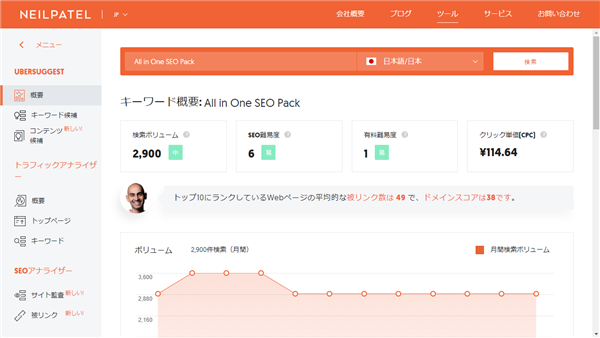 「All in One SEO Pack」検索ボリューム