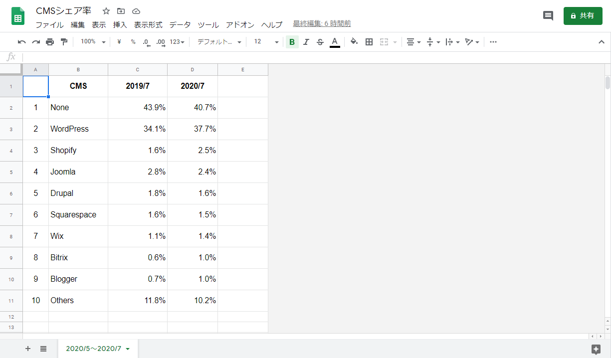 Googleスプレッドシートからwordpressに表を埋め込みできるプラグイン Inline Google Spreadsheet Viewer Naifix