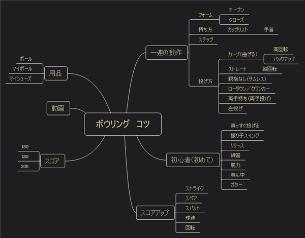 Xmindキーワードマップサンプル