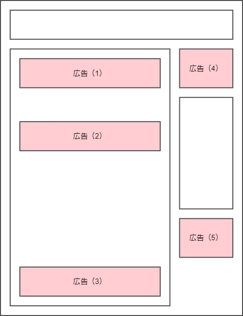 運営サイト広告配置例