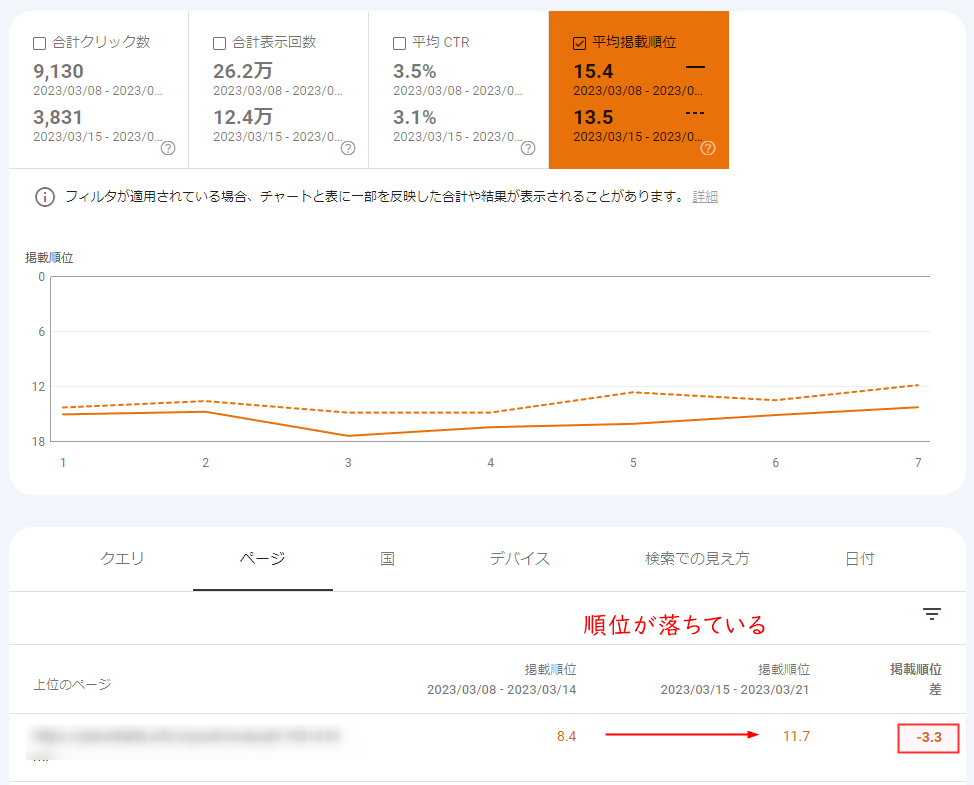 Search Console 検索パフォーマンス 掲載順位比較