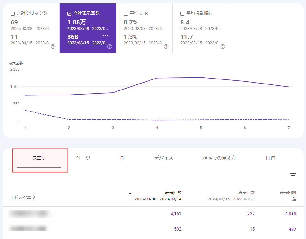 Search Console 検索パフォーマンス クエリを比較