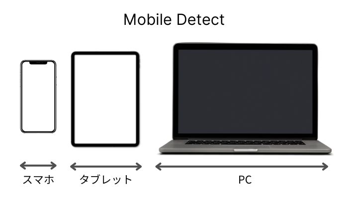 PHP ライブラリ「Mobile Detect」使用時の条件分岐イメージ