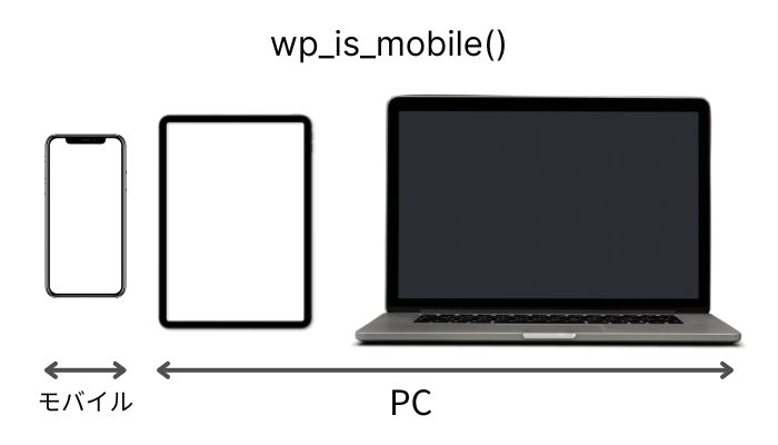 プラグイン「Mobile Detect」有効化後のwp_is_mobile()の扱い