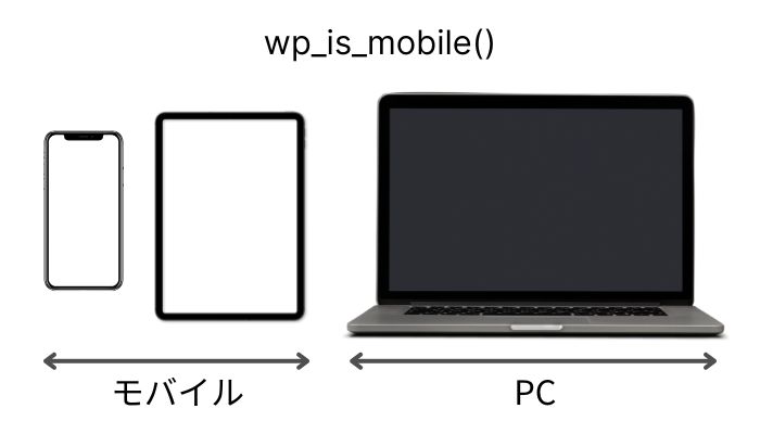 wp_is_mobile() の扱い