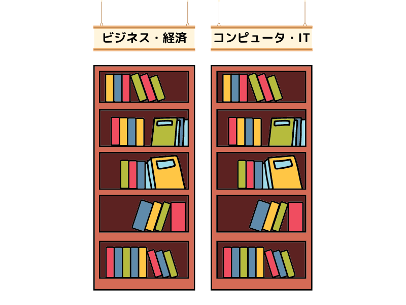 目的別に分類された書店の本棚